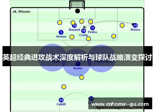 英超经典进攻战术深度解析与球队战略演变探讨