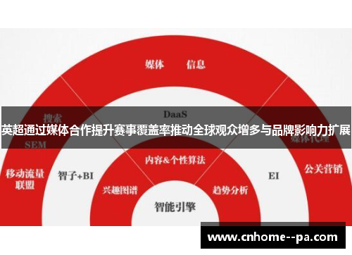 英超通过媒体合作提升赛事覆盖率推动全球观众增多与品牌影响力扩展 英超通过媒体合作提升赛事覆盖率推动全球观众增多与品牌影响力扩展