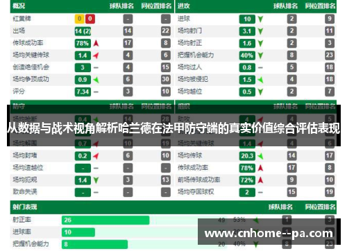 从数据与战术视角解析哈兰德在法甲防守端的真实价值综合评估表现 从数据与战术视角解析哈兰德在法甲防守端的真实价值综合评估表现