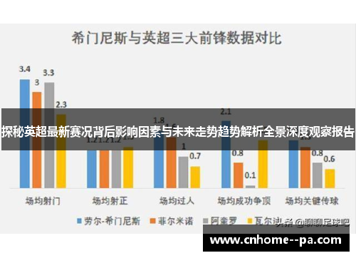 探秘英超最新赛况背后影响因素与未来走势趋势解析全景深度观察报告