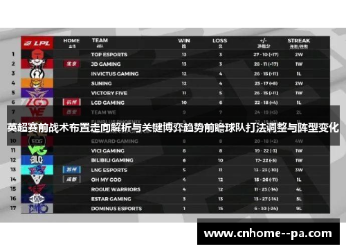 英超赛前战术布置走向解析与关键博弈趋势前瞻球队打法调整与阵型变化