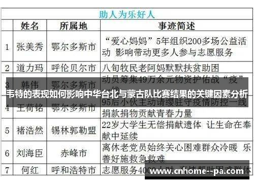 韦特的表现如何影响中华台北与蒙古队比赛结果的关键因素分析 韦特的表现如何影响中华台北与蒙古队比赛结果的关键因素分析