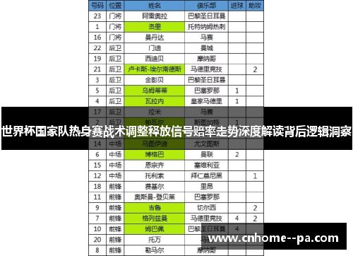世界杯国家队热身赛战术调整释放信号赔率走势深度解读背后逻辑洞察 世界杯国家队热身赛战术调整释放信号赔率走势深度解读背后逻辑洞察