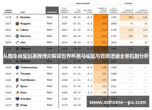 从概率模型到赛程博弈解读世界杯黑马崛起与晋级逻辑全景机制分析 从概率模型到赛程博弈解读世界杯黑马崛起与晋级逻辑全景机制分析