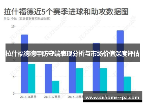 拉什福德德甲防守端表现分析与市场价值深度评估 拉什福德德甲防守端表现分析与市场价值深度评估