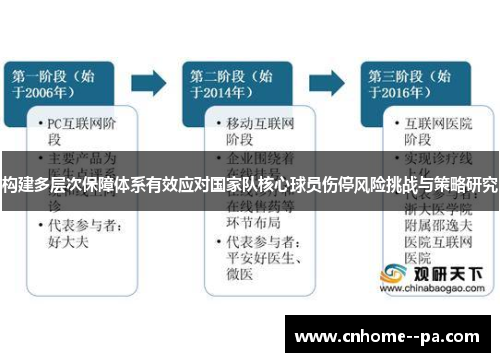 构建多层次保障体系有效应对国家队核心球员伤停风险挑战与策略研究 构建多层次保障体系有效应对国家队核心球员伤停风险挑战与策略研究