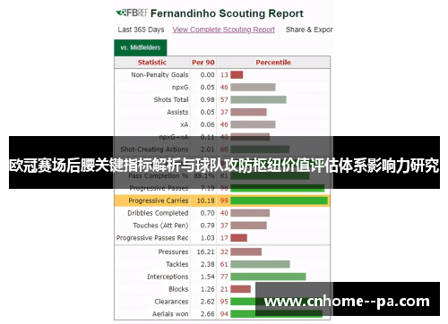 欧冠赛场后腰关键指标解析与球队攻防枢纽价值评估体系影响力研究 欧冠赛场后腰关键指标解析与球队攻防枢纽价值评估体系影响力研究