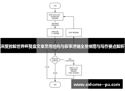 深度拆解世界杯复盘文章常用结构与叙事逻辑全景指南与写作要点解析 深度拆解世界杯复盘文章常用结构与叙事逻辑全景指南与写作要点解析